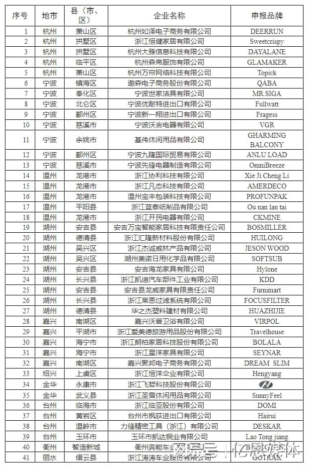 多位跨境电商大佬全暴露了！AG真人直营浙江隐藏的40